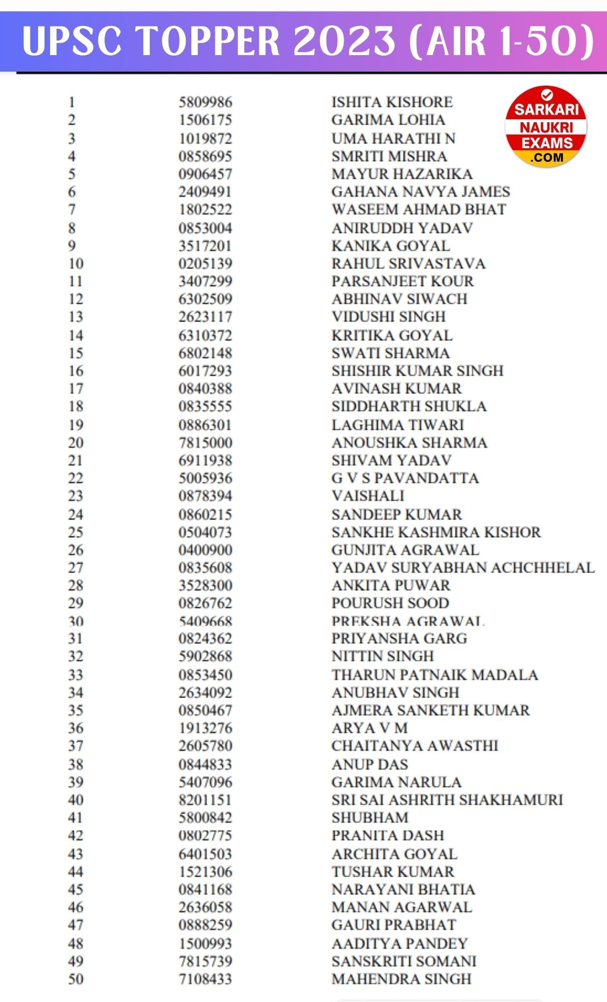 IAS Topper List 2024 1st Rank UPSC Result 2024 Topper List State Wise PDF!